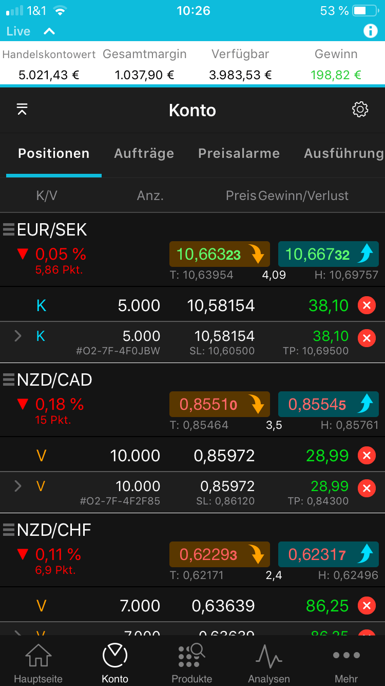 Trading Gewinne Nachweis