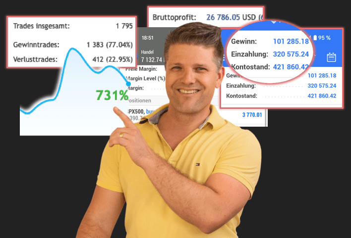 Frederic Trading Ergebnis